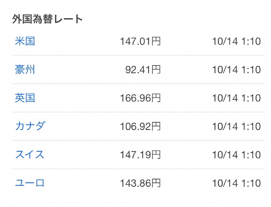 為替ドル円　147円　10/13