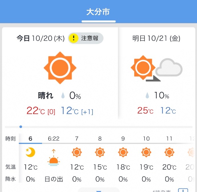 今日の天気10/20❣️