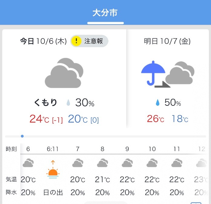 今日の天気 10/6❣️