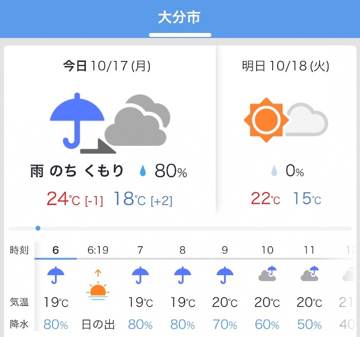 今日の天気 10/17❣️