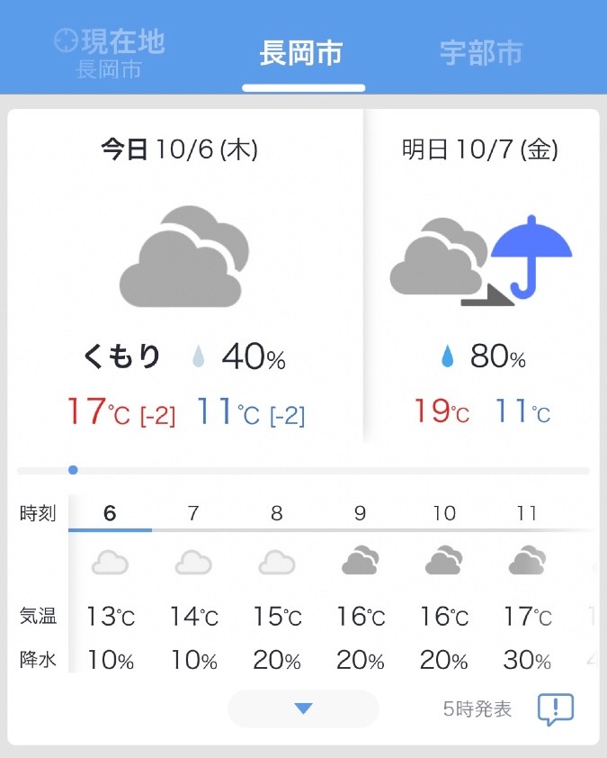 今日の長岡、寒いです