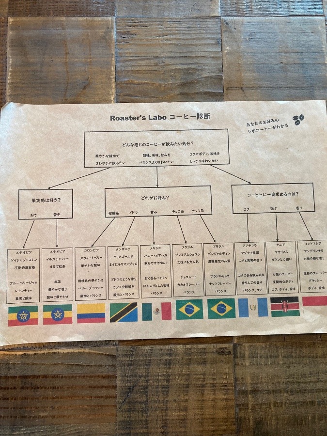 コーヒー診断