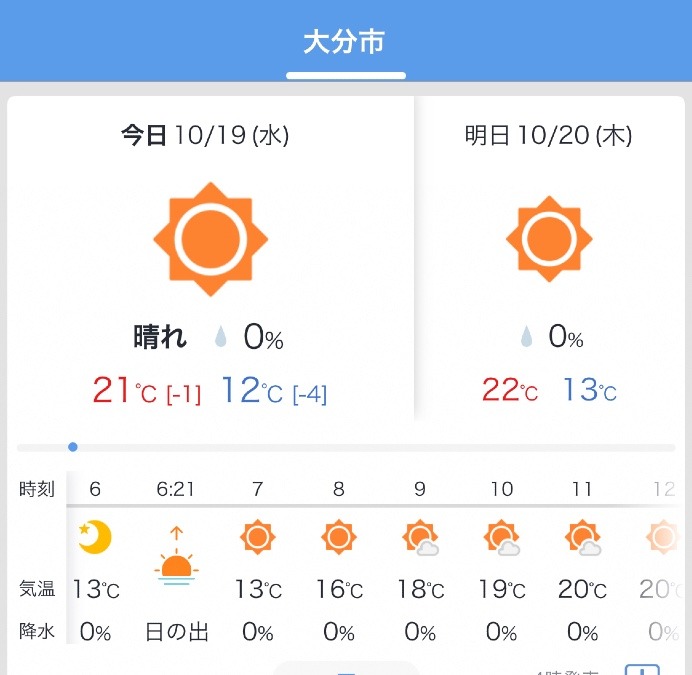 今日の天気 10/19❣️