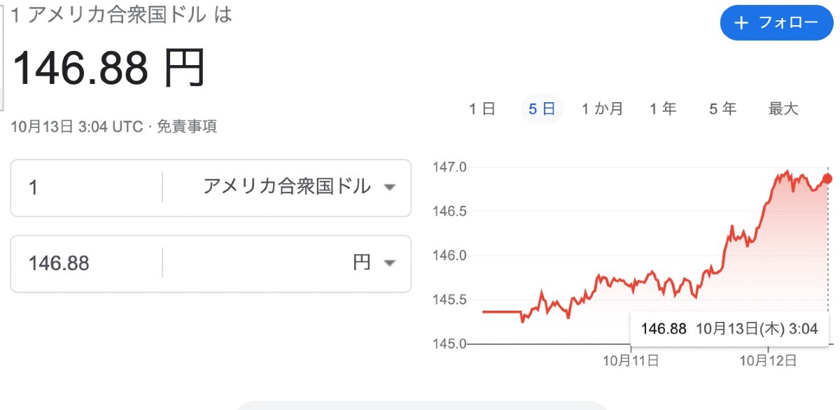 【円安】どこまで進む？