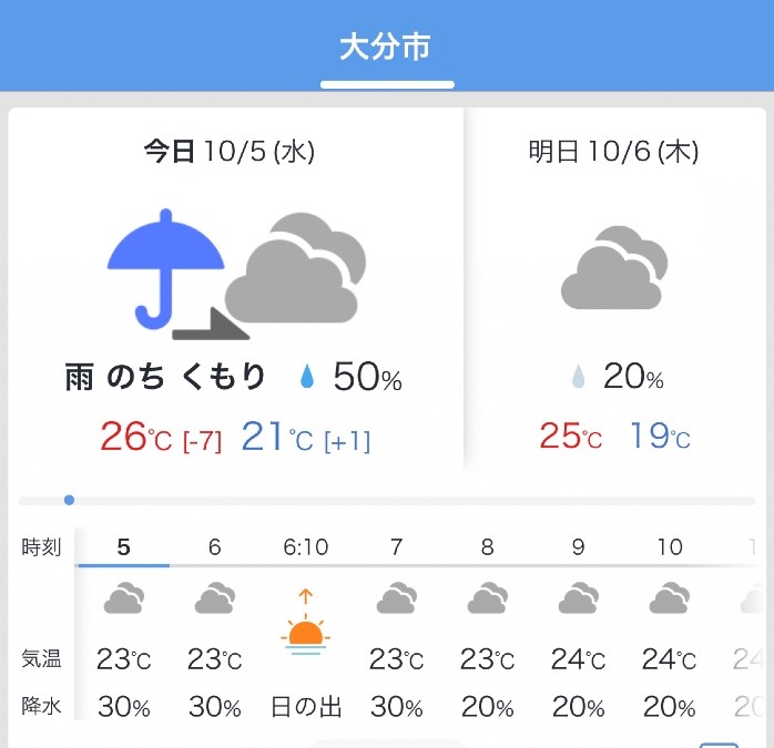 今日の天気 10/5❣️