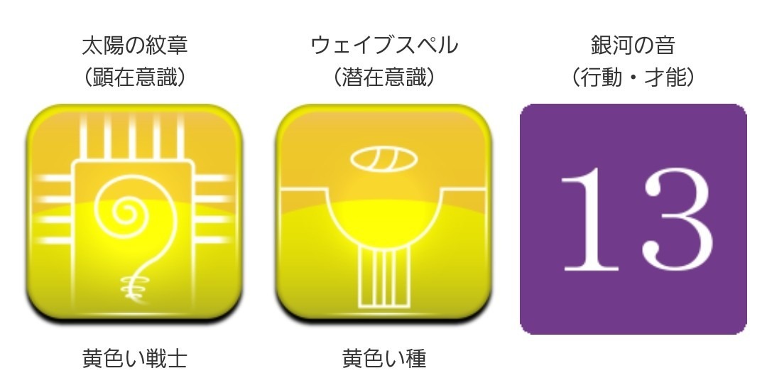 マヤ暦カレンダー2022年10月21日(金)KIN156