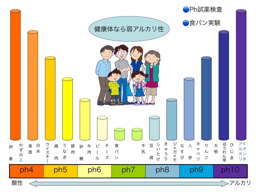 健康な体とは