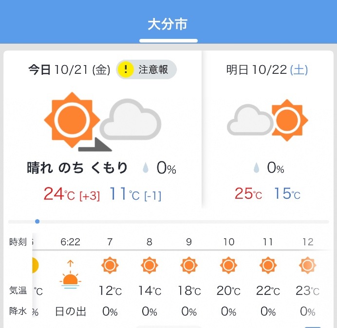 今日の天気10/21❣️