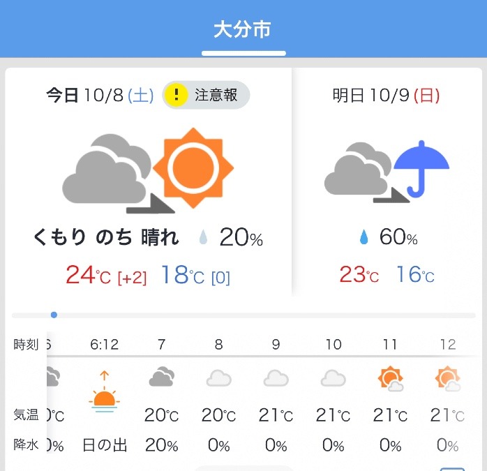 今日の天気 10/8❣️