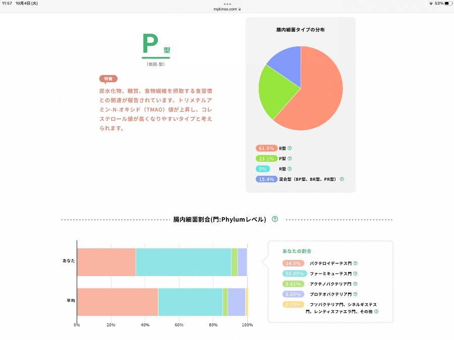 私の腸内細菌叢　真由美②