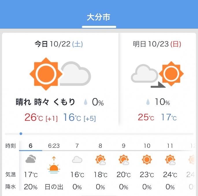 今日の天気10/22❣️