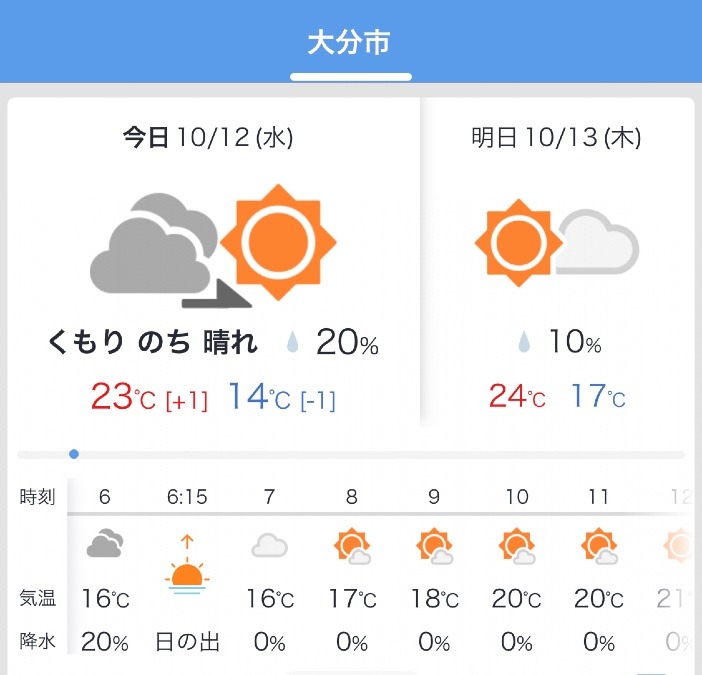 今日の天気 10/12❣️