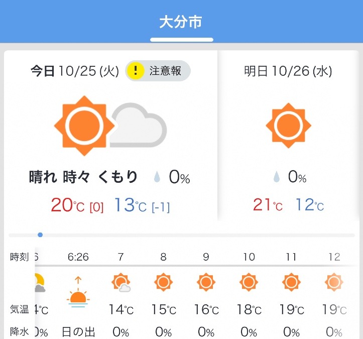 今日の天気10/25❣️