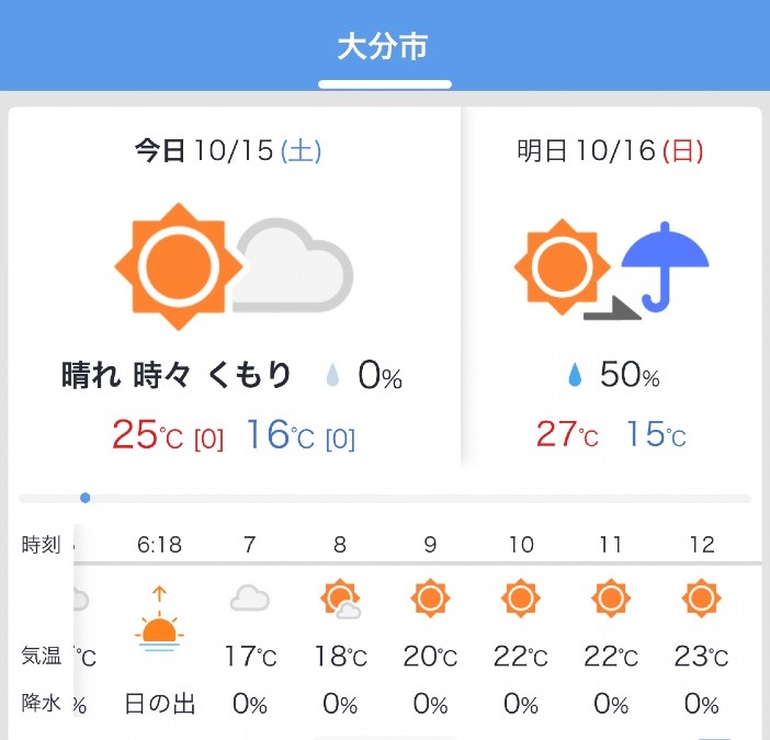 今日の天気 10/15❣️