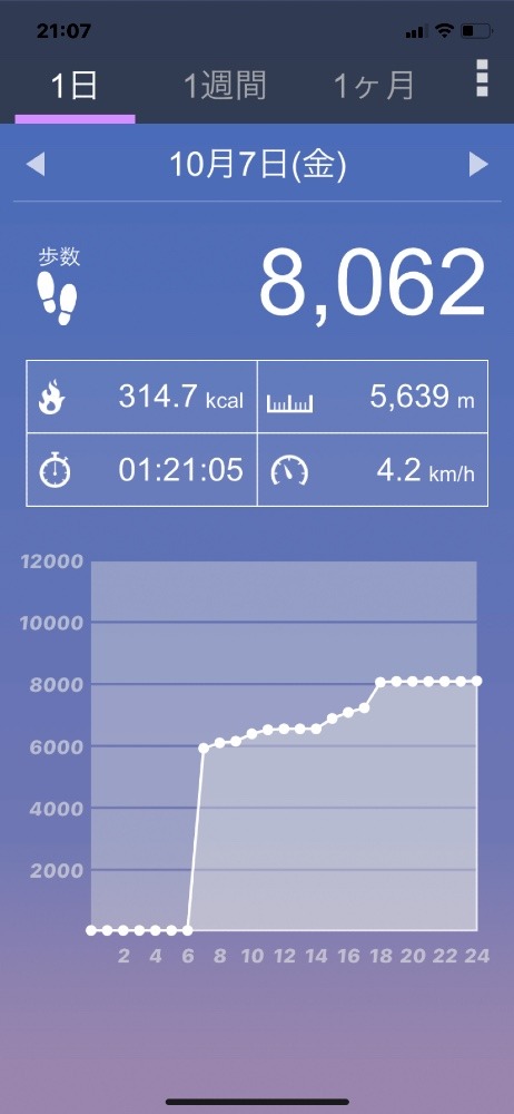 8062歩☆ ウォーキング部 10/7