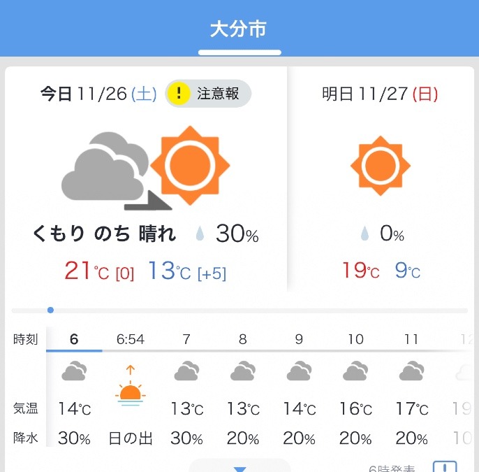 今日の天気11/26❣️