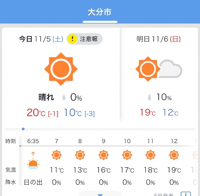 今日の天気11/5❣️