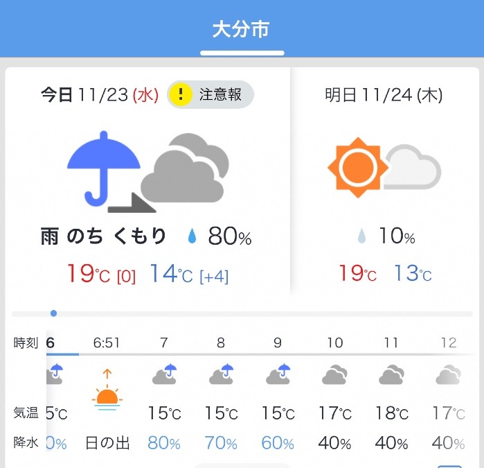 今日の天気11/23❣️