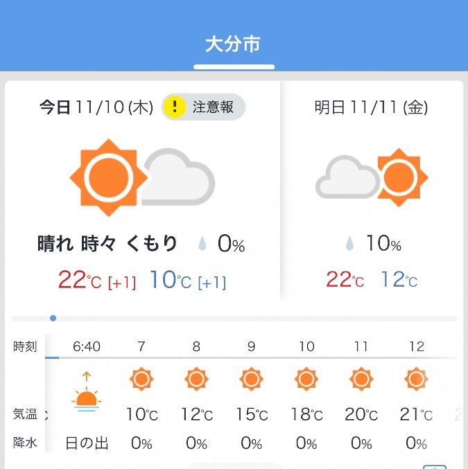 今日の天気11/10❣️