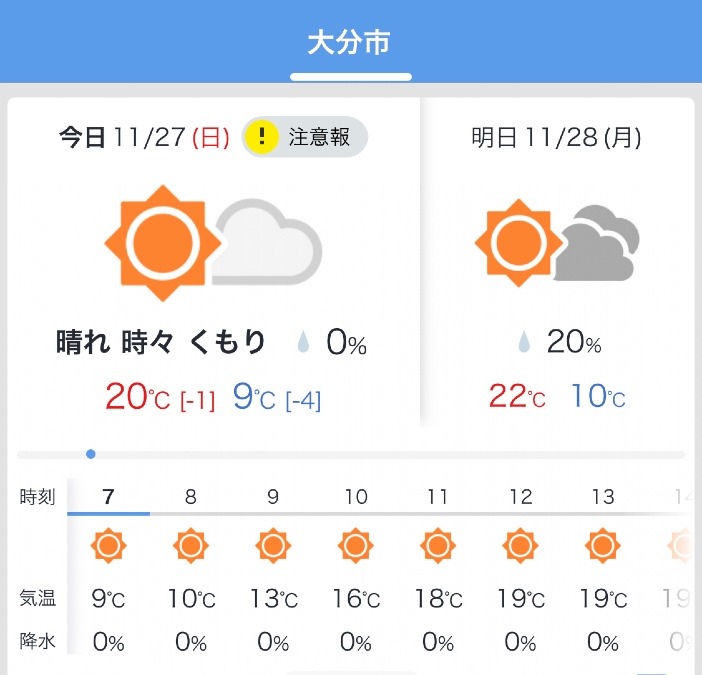 今日の天気11/27❣️