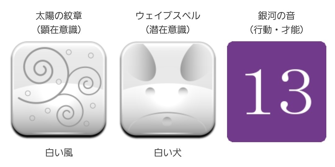 マヤ暦カレンダー2022年11月16日(水)KIN182