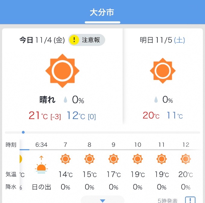 今日の天気11/4❣️