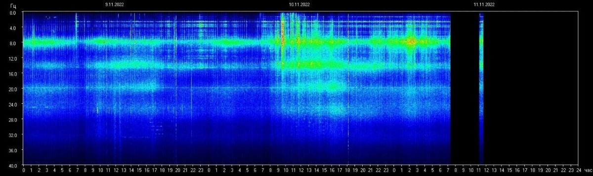 シューマン共振、ブラックアウト‼️いよいよ世界線が分岐⁉️