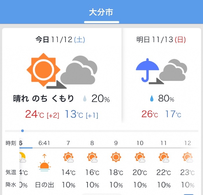 今日の天気11/12❣️