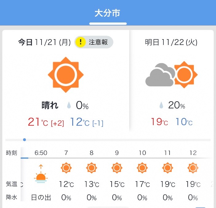 今日の天気11/21❣️