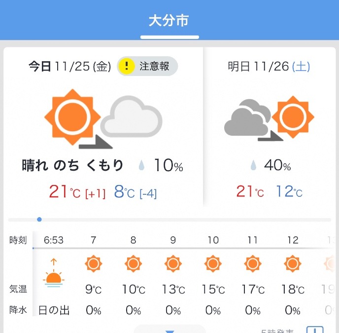 今日の天気11/25❣️