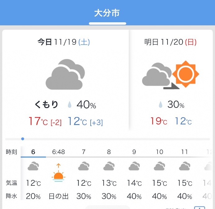 今日の天気11/19❣️