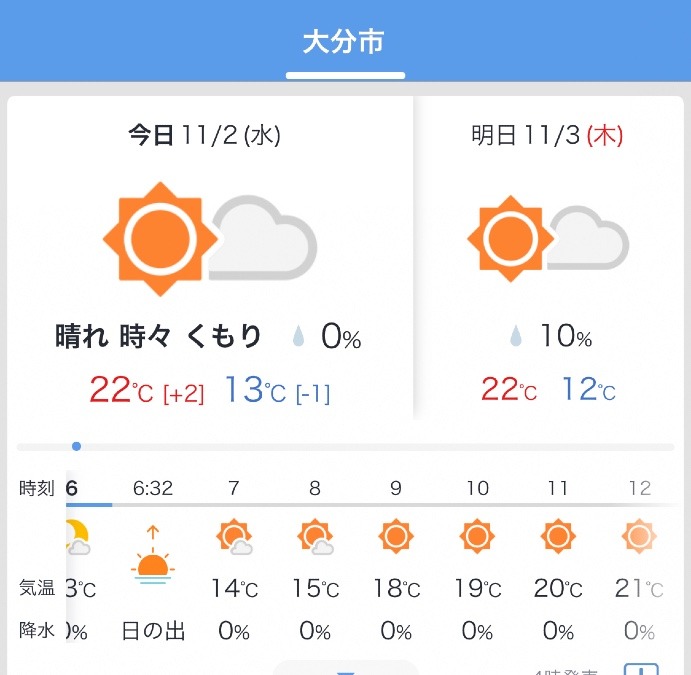 今日の天気❣️