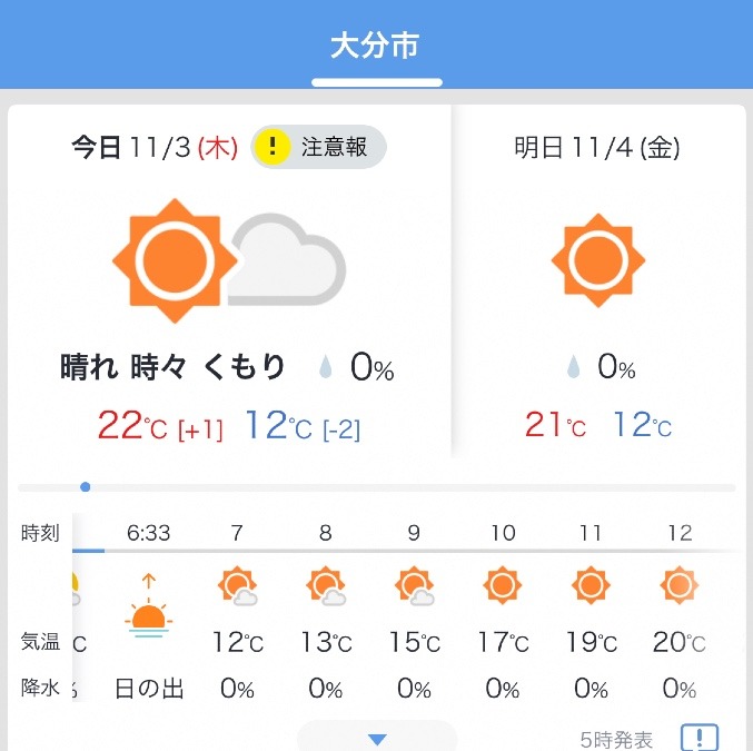 今日の天気11/3❣️