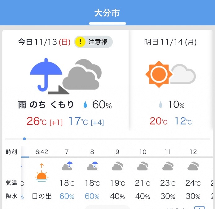 今日の天気11/13❣️