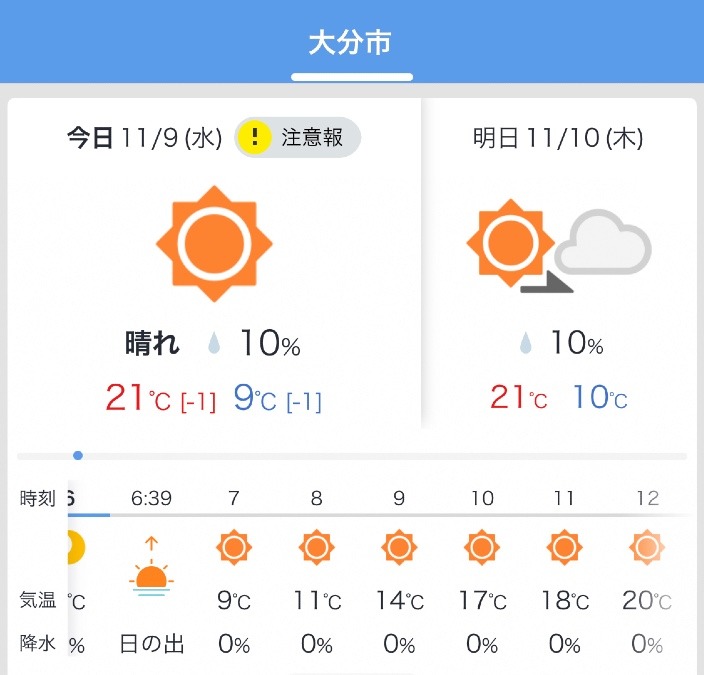 今日の天気11/9❣️