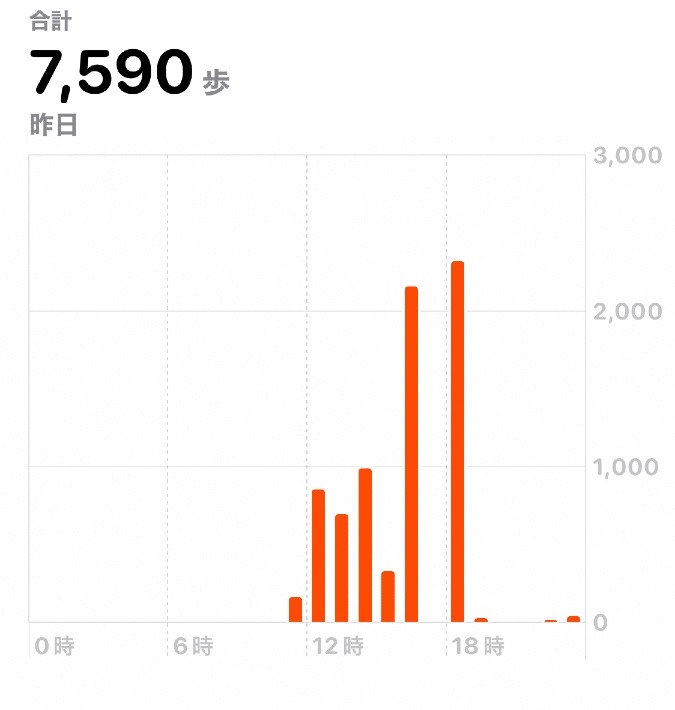 7590歩　ウォーキング　11/15