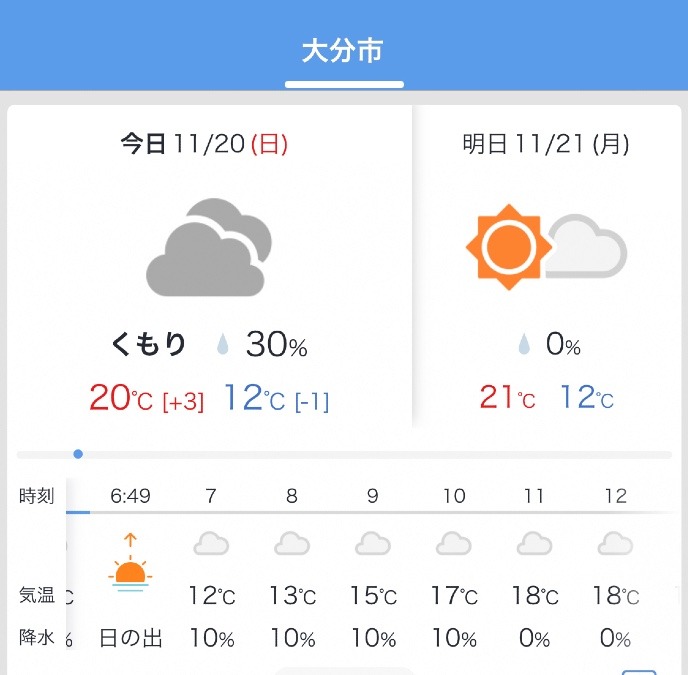 今日の天気11/20❣️