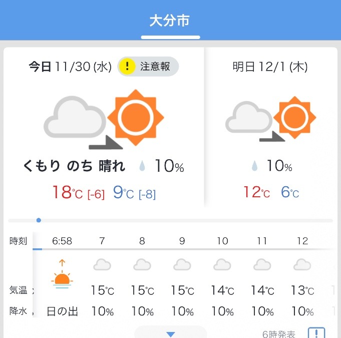 今日の天気11/30❣️