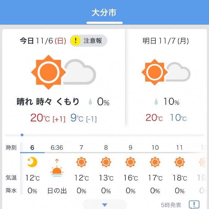 今日の天気11/6❣️