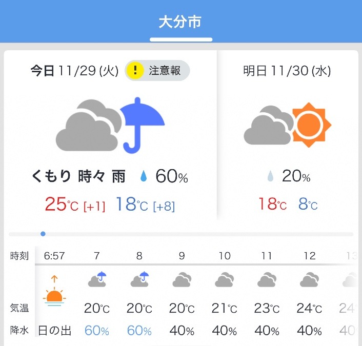 今日の天気11/29❣️