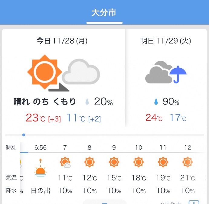 今日の天気11/28❣️