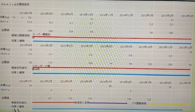 共通の目標（ピンピンころり）に向かって！Ｖｅｒ２３