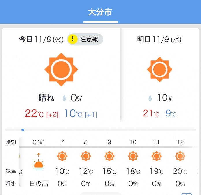 今日の天気❣️