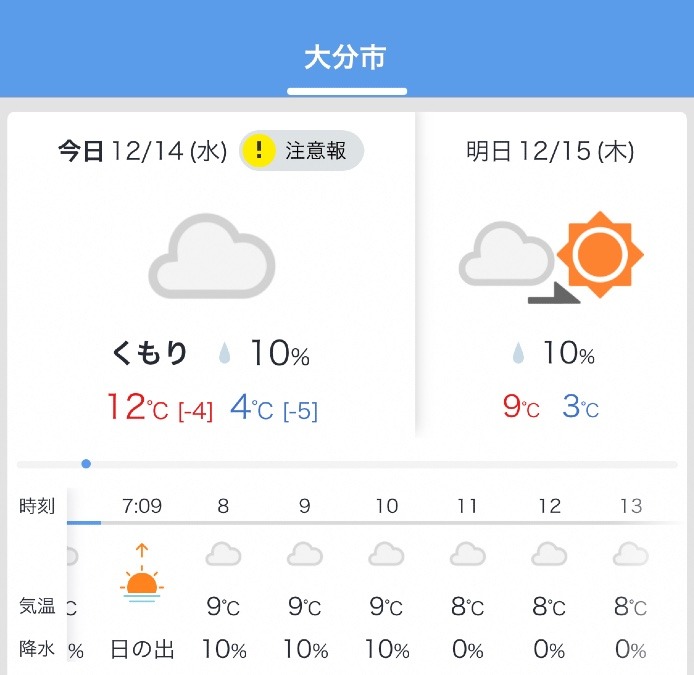 今日の天気12/14❣️