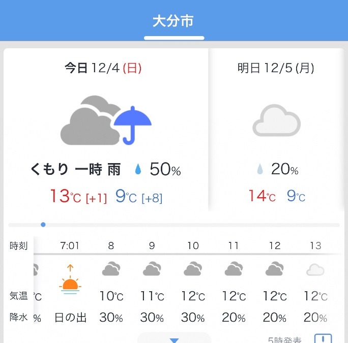 今日の天気12/4❣️