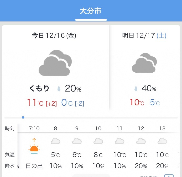 今日の天気12/16❣️