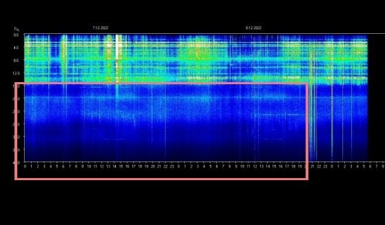 ㊗️世界線の完全分岐‼️GESARA法が発動する準備が整ってきた‼️