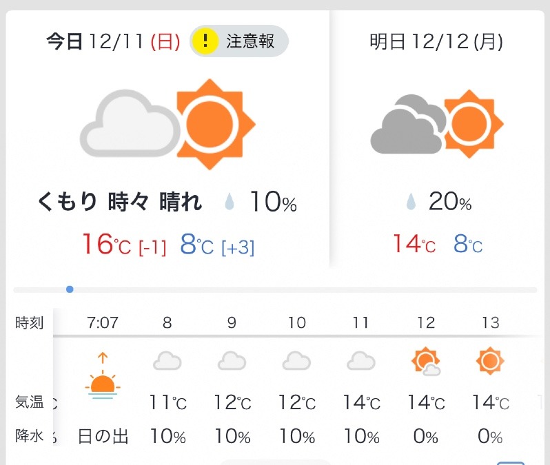 今日の天気12/11❣️