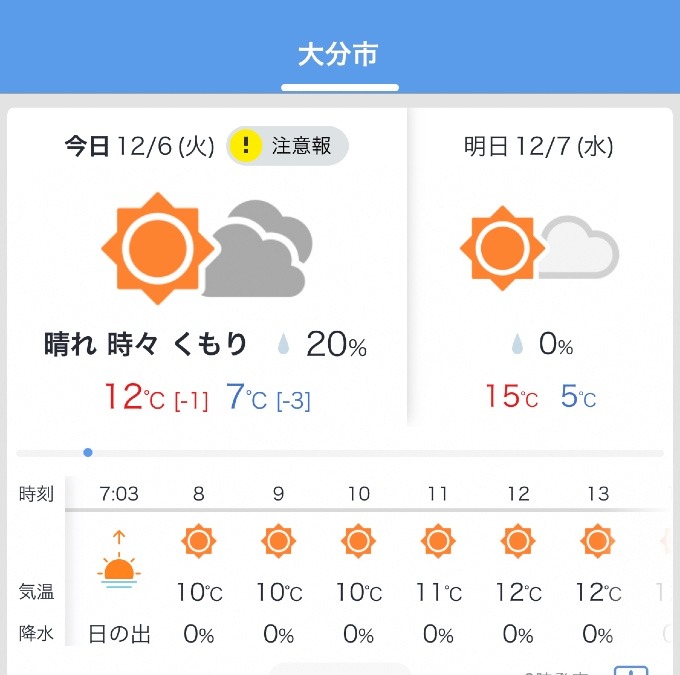 今日の天気12/6❣️