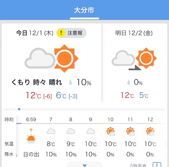 今日の天気12/1❣️